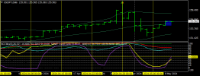 Chart USDJPY, D1, 2024.05.08 22:25 UTC, Titan FX Limited, MetaTrader 4, Real