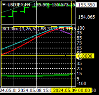 Chart USDJPY, H4, 2024.05.08 22:30 UTC, Titan FX Limited, MetaTrader 4, Real