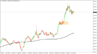 Chart XAUUSD, D1, 2024.05.09 02:27 UTC, Hantec Markets Holdings Limited, MetaTrader 4, Real