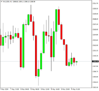 Chart XAUUSD-, H1, 2024.05.09 00:04 UTC, Trinota Markets Ltd, MetaTrader 4, Real