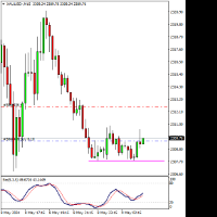 Chart XAUUSD-, M15, 2024.05.09 01:00 UTC, Trinota Markets Ltd, MetaTrader 4, Real