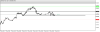 Chart EURAUD, M15, 2024.05.09 04:50 UTC, Octa Markets Incorporated, MetaTrader 5, Real