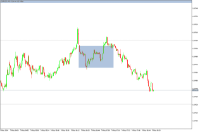 Chart EURUSD, M1, 2024.05.09 05:22 UTC, FBS Markets Inc., MetaTrader 5, Demo