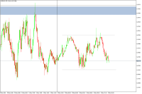 Chart EURUSD, M5, 2024.05.09 05:43 UTC, FBS Markets Inc., MetaTrader 5, Demo