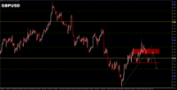 Chart GBPUSD, H4, 2024.05.09 04:07 UTC, HF Markets (SV) Ltd., MetaTrader 5, Real