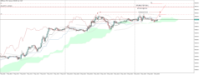 Chart GER30.pro, M15, 2024.05.09 06:08 UTC, ACG Markets Ltd, MetaTrader 5, Demo