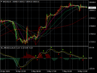 Chart NAS100, H1, 2024.05.09 05:48 UTC, AT Global Markets LLC, MetaTrader 4, Real