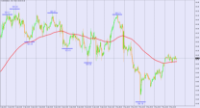 Chart USDINDEX, H1, 2024.05.09 04:49 UTC, BenchMark Finance AD, MetaTrader 4, Real