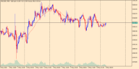 Chart XAUUSD, M30, 2024.05.09 03:20 UTC, TF Global Markets (Aust) Pty Ltd, MetaTrader 5, Real