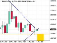 Chart EURMXN, D1, 2024.05.09 06:22 UTC, Naga Markets Europe Ltd, MetaTrader 4, Demo