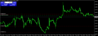 Chart EURUSD, H1, 2024.05.09 07:40 UTC, Octa Markets Incorporated, MetaTrader 4, Demo