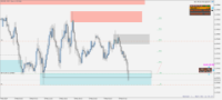 Chart EURUSD, M15, 2024.05.09 06:57 UTC, Propridge Capital Markets Limited, MetaTrader 5, Demo