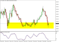Chart XAUUSD-, M15, 2024.05.09 07:57 UTC, Trinota Markets Ltd, MetaTrader 4, Real