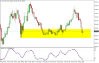 Chart XAUUSD-, M15, 2024.05.09 07:56 UTC, Trinota Markets Ltd, MetaTrader 4, Real