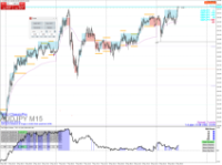 Chart AUDJPY, M15, 2024.05.09 08:17 UTC, E-Global Trade &amp; Finance Group, Inc., MetaTrader 4, Real