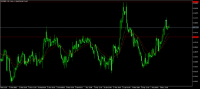 Chart EURGBP, H4, 2024.05.09 08:56 UTC, Combat Capital Markets LLC, MetaTrader 5, Demo