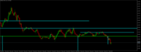 Chart EURUSD, M15, 2024.05.09 07:57 UTC, Hantec Markets Holdings Limited, MetaTrader 5, Demo
