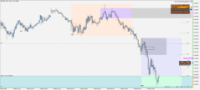 Chart EURUSD, M5, 2024.05.09 08:46 UTC, Propridge Capital Markets Limited, MetaTrader 5, Demo