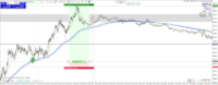 Chart US30, M1, 2024.05.09 08:34 UTC, Raw Trading Ltd, MetaTrader 4, Real