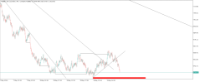 Chart Volatility 100 (1s) Index, M5, 2024.05.09 09:33 UTC, Deriv.com Limited, MetaTrader 5, Demo