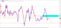 Chart XAUUSD.edge, M15, 2024.05.09 08:02 UTC, Oroku Edge LLC, MetaTrader 4, Real