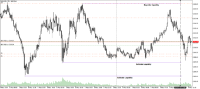 Chart XAUUSD, M5, 2024.05.09 08:35 UTC, HF Markets (SV) Ltd., MetaTrader 5, Demo