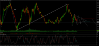 Chart XAUUSD, M5, 2024.05.09 09:36 UTC, Raw Trading Ltd, MetaTrader 4, Real
