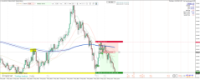 Chart XAUUSD, M5, 2024.05.09 09:40 UTC, Raw Trading Ltd, MetaTrader 4, Real