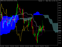 Chart GBPUSD, D1, 2024.05.09 10:53 UTC, Raw Trading Ltd, MetaTrader 5, Real