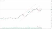 Chart _SAP.DE, D1, 2024.05.09 10:07 UTC, Ava Trade Ltd., MetaTrader 5, Real