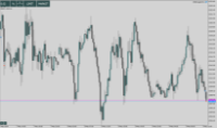 Chart XAUUSD, M15, 2024.05.09 09:47 UTC, FTMO S.R.O., MetaTrader 5, Demo
