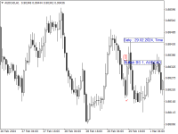 Chart AUDCAD, H1, 2024.05.09 12:31 UTC, FBS Markets Inc., MetaTrader 4, Real