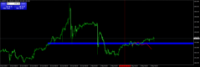 Gráfico GBPJPY, H1, 2024.05.09 11:39 UTC, Raw Trading Ltd, MetaTrader 4, Demo