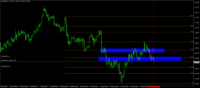 Chart GBPUSD, H4, 2024.05.09 11:27 UTC, Raw Trading Ltd, MetaTrader 4, Demo