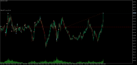 Chart GOLD, M5, 2024.05.09 12:34 UTC, XM Global Limited, MetaTrader 5, Demo