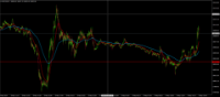Chart NAS100, M1, 2024.05.09 12:46 UTC, BenchMark Finance AD, MetaTrader 4, Real