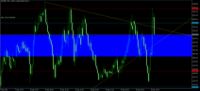 Chart XAUGBP, M15, 2024.05.09 11:38 UTC, Raw Trading Ltd, MetaTrader 5, Real