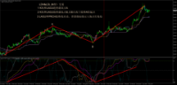 Chart XAUUSD, D1, 2024.05.09 12:24 UTC, Doo Prime Limited, MetaTrader 4, Demo