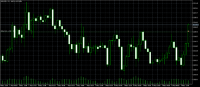 Chart XAUUSD, H1, 2024.05.09 12:34 UTC, MetaQuotes Software Corp., MetaTrader 5, Demo