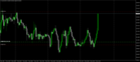Chart XAUUSD, M30, 2024.05.09 12:45 UTC, Exness Technologies Ltd, MetaTrader 4, Demo