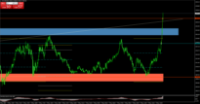 Chart XAUUSD, M5, 2024.05.09 12:44 UTC, Alpari, MetaTrader 4, Demo
