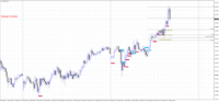 Chart AUDJPY, M15, 2024.05.09 13:14 UTC, Raw Trading Ltd, MetaTrader 4, Real