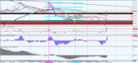 Chart EURUSD, M15, 2024.05.09 13:43 UTC, RoboForex Ltd, MetaTrader 5, Real