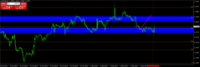 График GBPUSD, H1, 2024.05.09 12:52 UTC, Raw Trading Ltd, MetaTrader 4, Demo