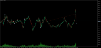 Chart GOLD, M5, 2024.05.09 13:13 UTC, XM Global Limited, MetaTrader 5, Demo