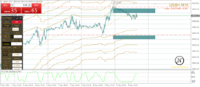 Chart US30+, M15, 2024.05.09 13:26 UTC, STARTRADER International PTY Limited, MetaTrader 4, Real