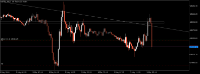 Chart USTEC, M15, 2024.05.09 13:44 UTC, Raw Trading Ltd, MetaTrader 5, Real