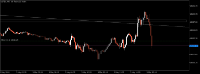 Chart USTEC, M5, 2024.05.09 13:41 UTC, Raw Trading Ltd, MetaTrader 5, Real