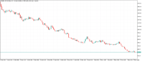 Chart Volatility 100 (1s) Index, H4, 2024.05.09 13:13 UTC, Deriv.com Limited, MetaTrader 5, Demo