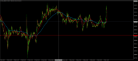 Chart XAU_USD, M5, 2024.05.09 13:14 UTC, BenchMark Finance AD, MetaTrader 4, Real